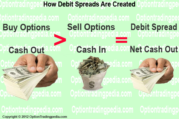 Debit Spreads