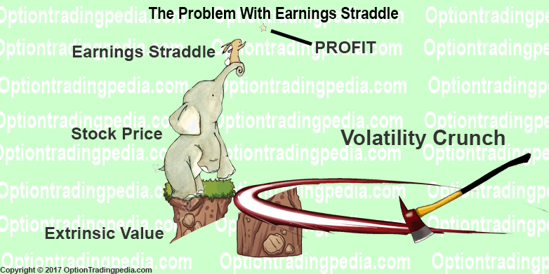The Problem With Earnings Straddle