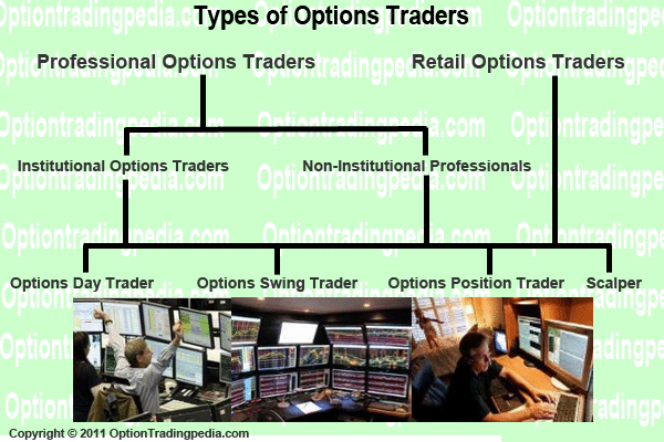 Types of Options Traders